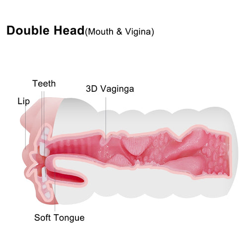 Realistic Deep Throat Male Masturbator Silicone Sex Toys for Men Artificial Vagina Mouth Anal Erotic Oral Sex